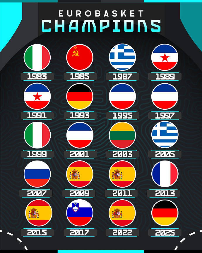 历届欧洲杯冠军:南斯拉夫霸主 德国时隔32年再夺冠